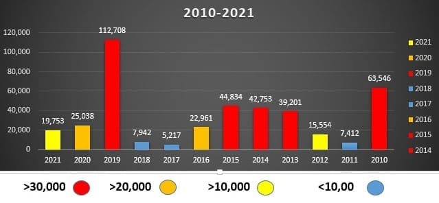 grafico dengue honduras